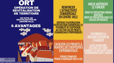 Opération de revitalisation de territoire (ORT) 